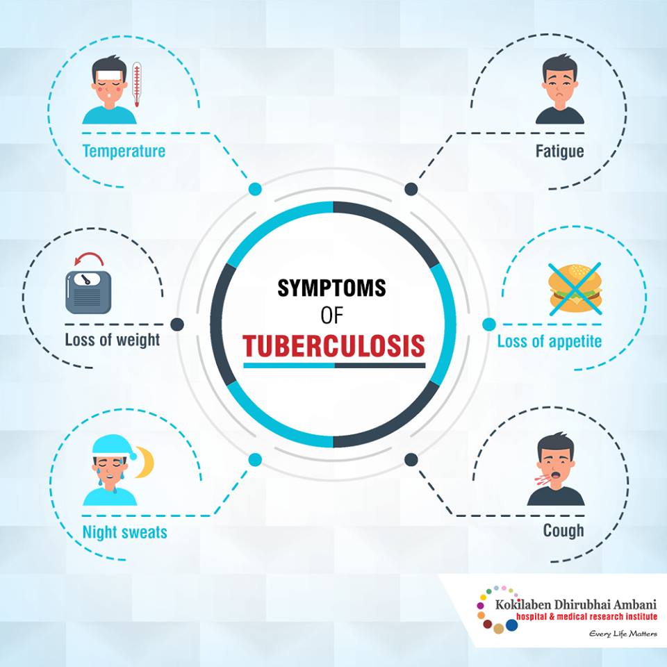 Symptoms Of Tuberculosis Health Tips From Kokilaben Hospital