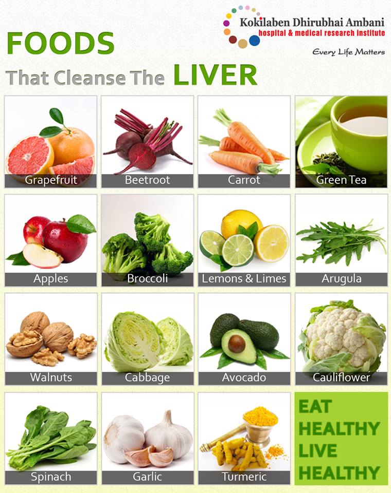 Increase Life Of Your Liver Health Tips From Kokilaben Hospital