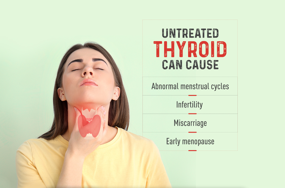 Complications Of Untreated Thyroid Disease