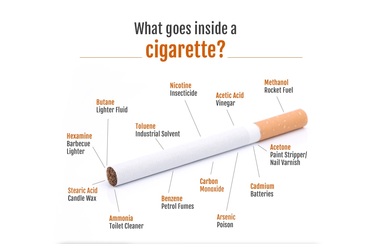 what-goes-inside-a-cigarette