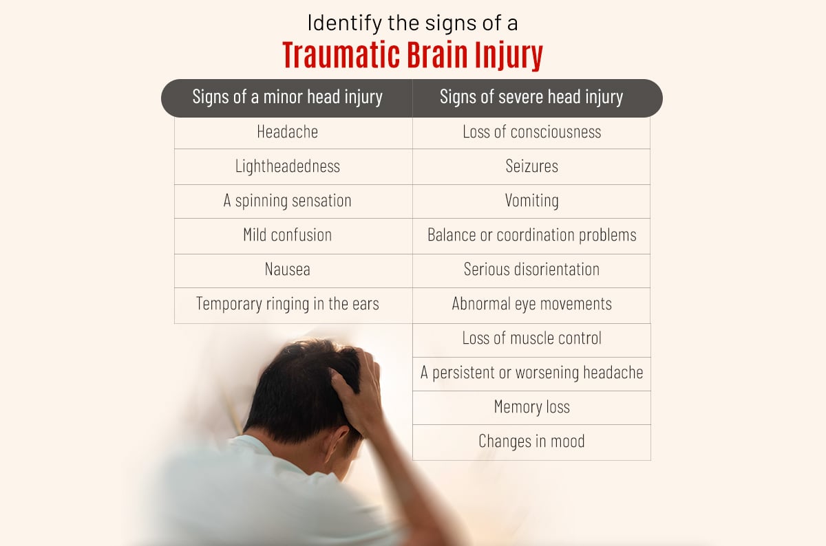 Identify The Signs Of A Traumatic Brain Injury