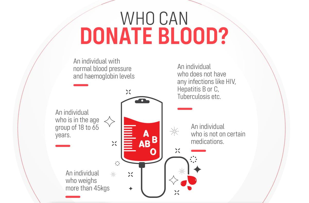 Who Can Donate Blood