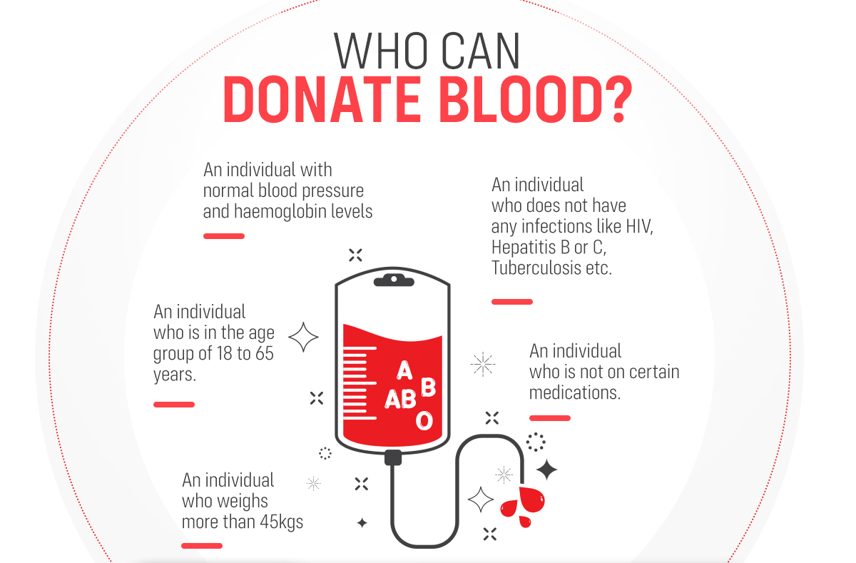 who-can-donate-blood