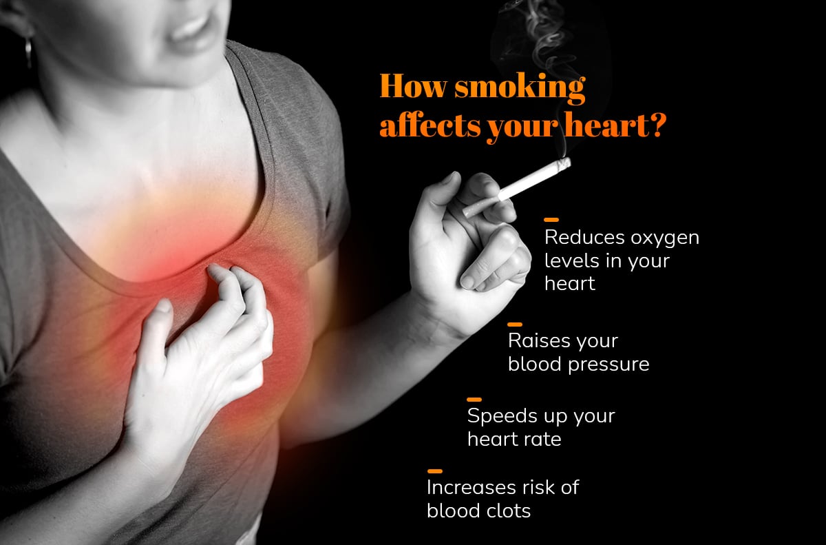 How Does Smoking Cigarettes Affect Your Heart