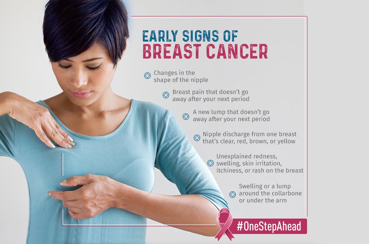 Early Signs Of Breast Cancer