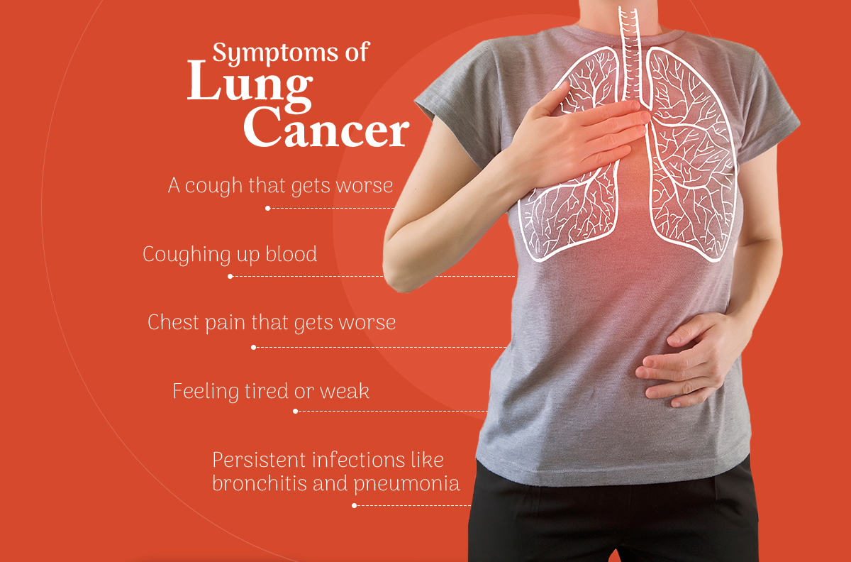 Symptoms Of Lung Cancer