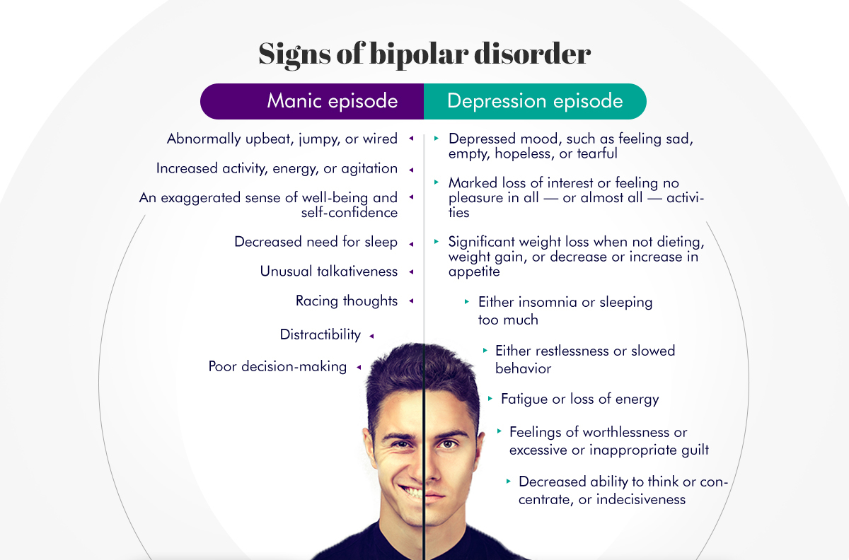 signs-of-bipolar-disorder