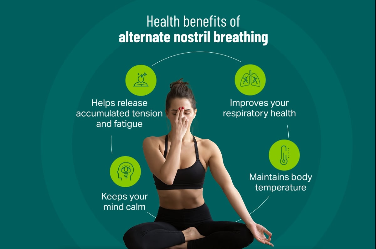 Health benefits of alternate nostril breathing