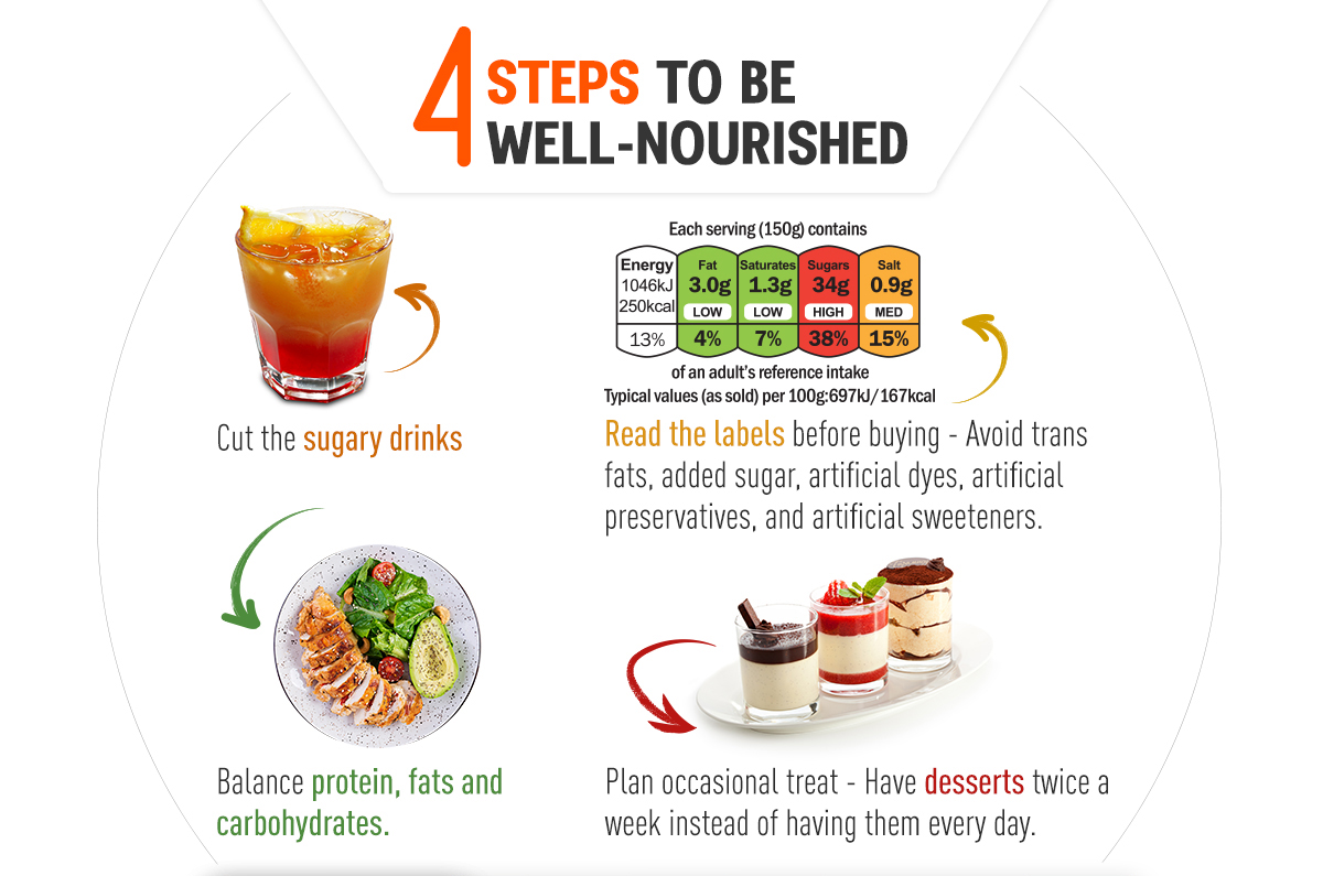 4 steps to be wellnourished