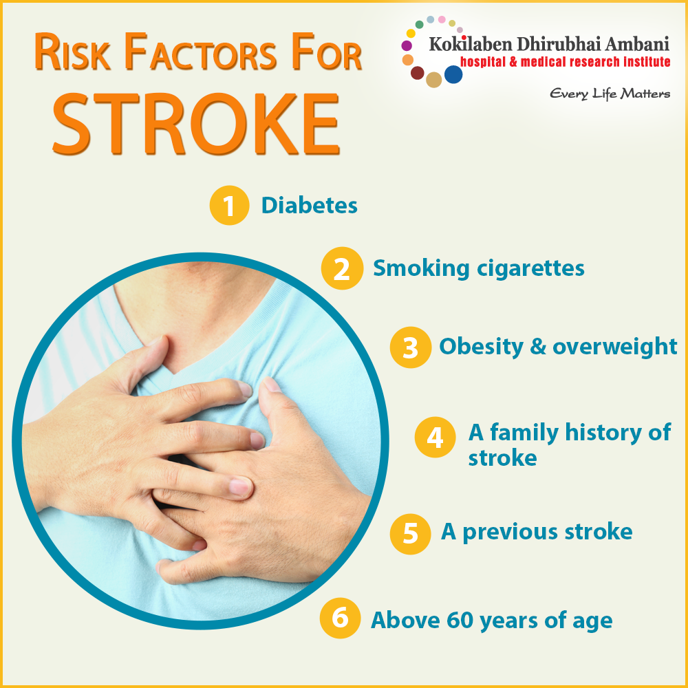 risk-factors-for-stroke-health-tips-from-kokilaben-hospital