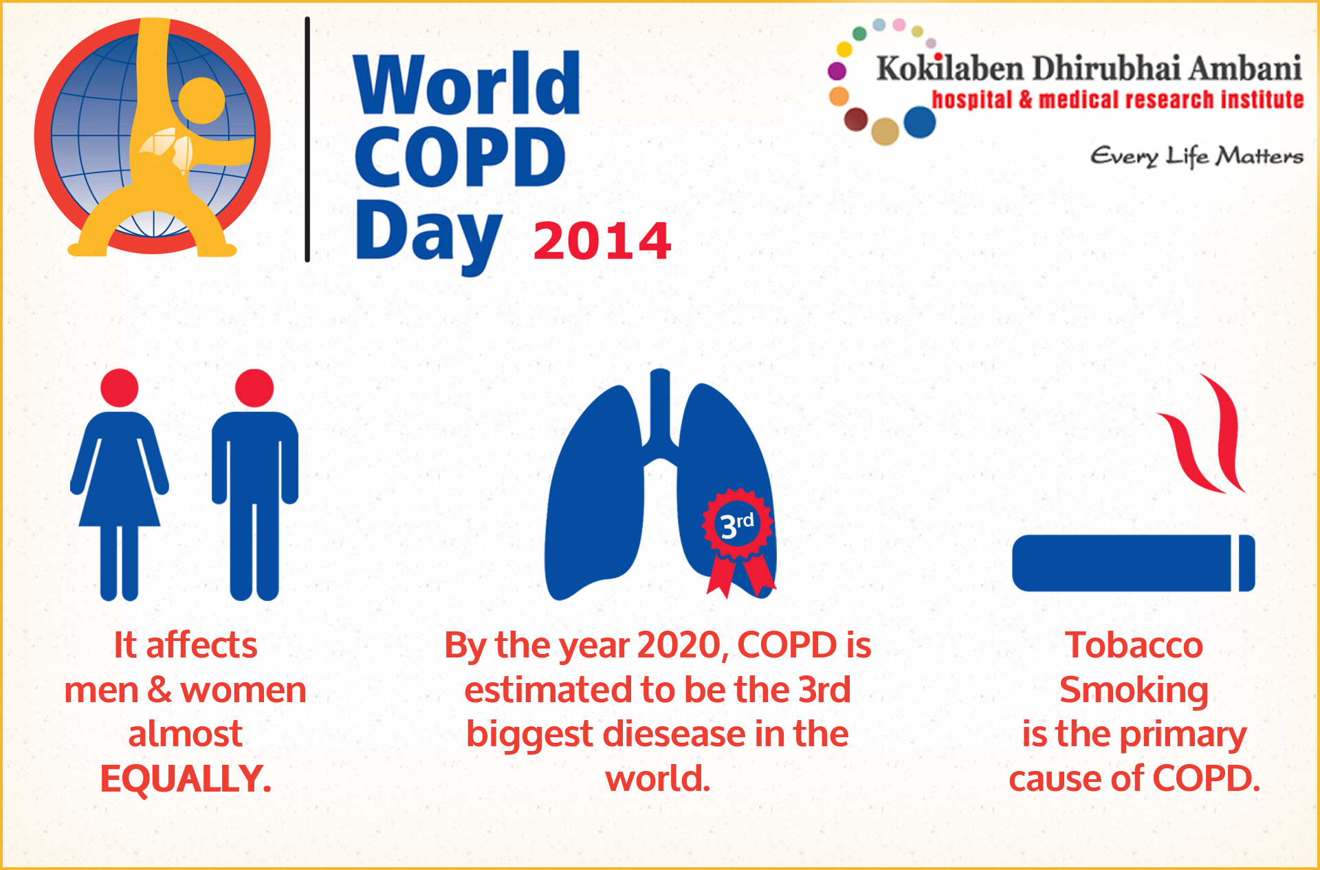 World COPD Day Health Tips from Kokilaben Hospital