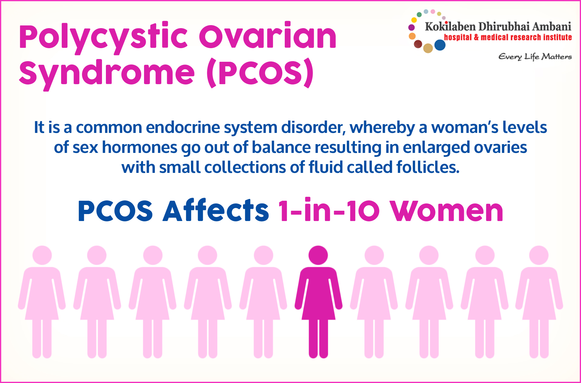 Pcos Polycystic Ovary Syndrome General Information Health Tips From Kokilaben Hospital