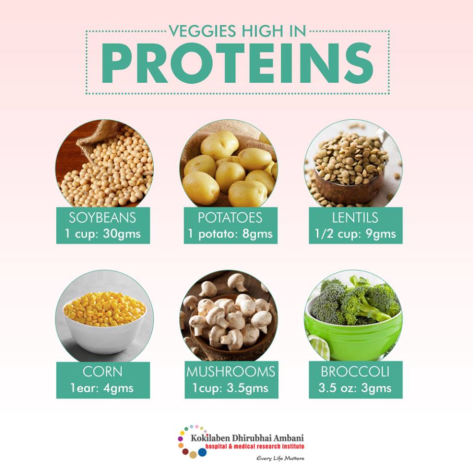Veggies high in proteins - Health Tips from Kokilaben Hospital