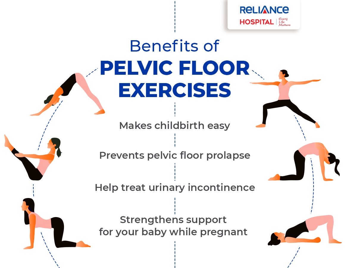 The Benefits of Pelvic Floor Exercises for Urological Health - Desert Sky  Urology