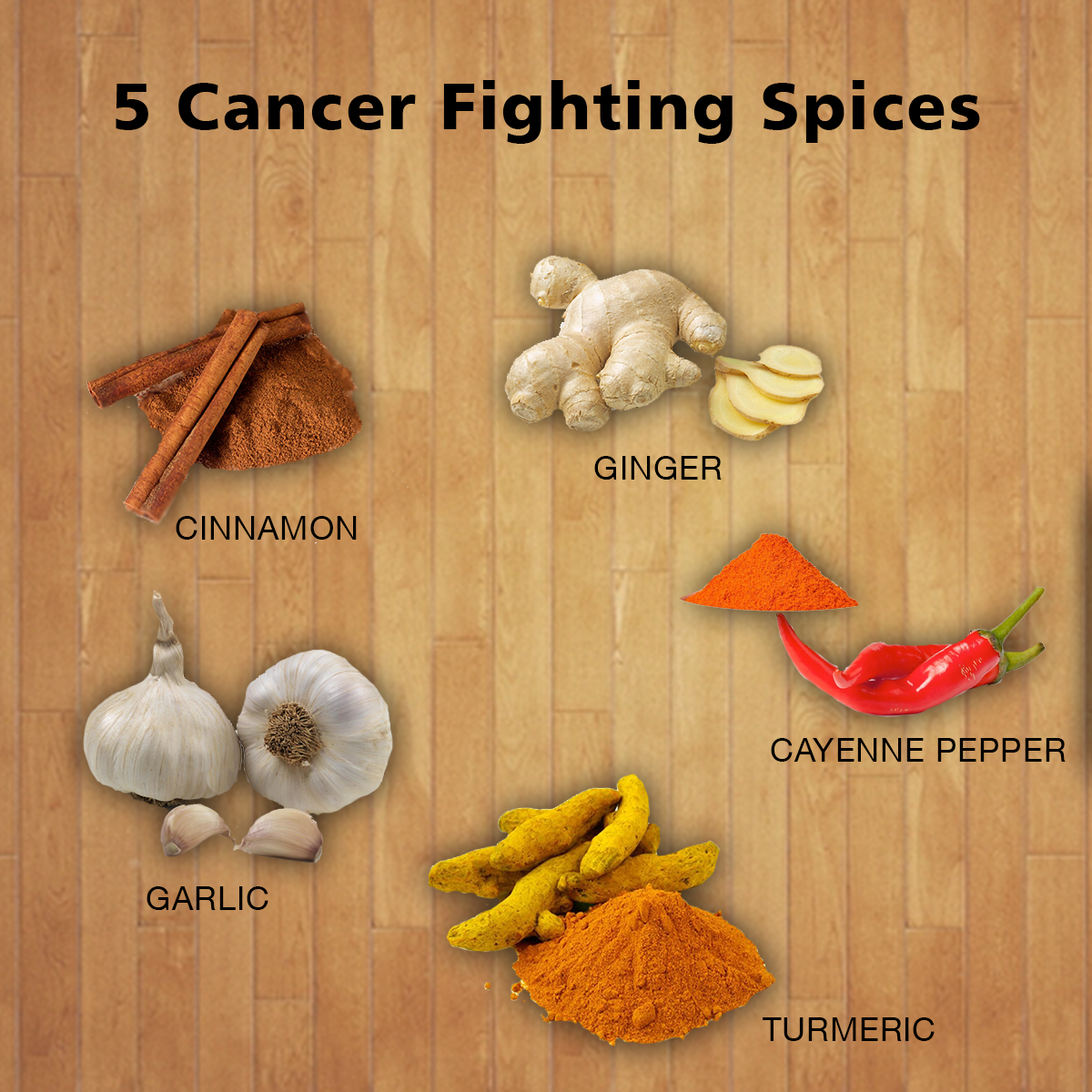 CancerFighting Spices Health Tips from Kokilaben Hospital