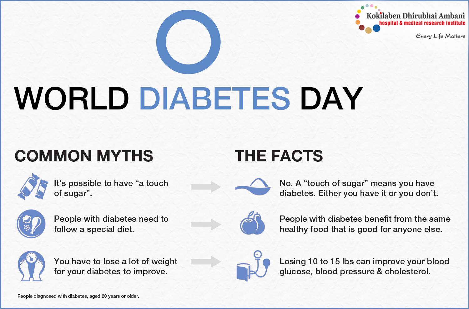 World Diabetes Day Health Tips from Kokilaben Hospital