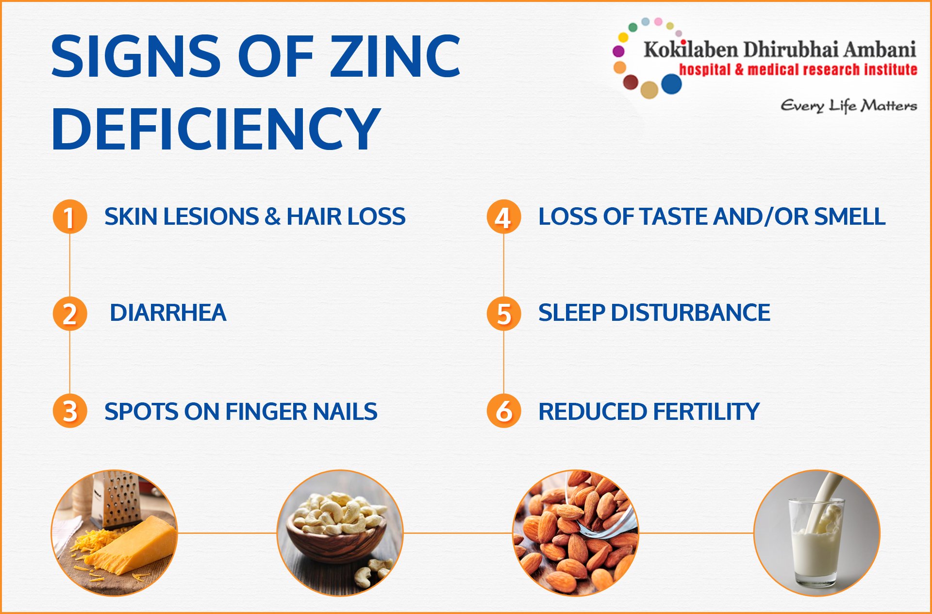 Signs of Zinc Deficiency Health Tips from Kokilaben Hospital