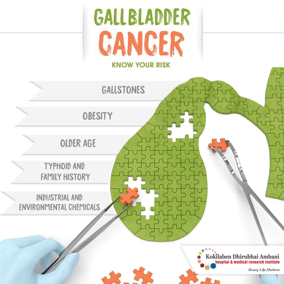 Gall Bladder Cancer Health Tips From Kokilaben Hospital