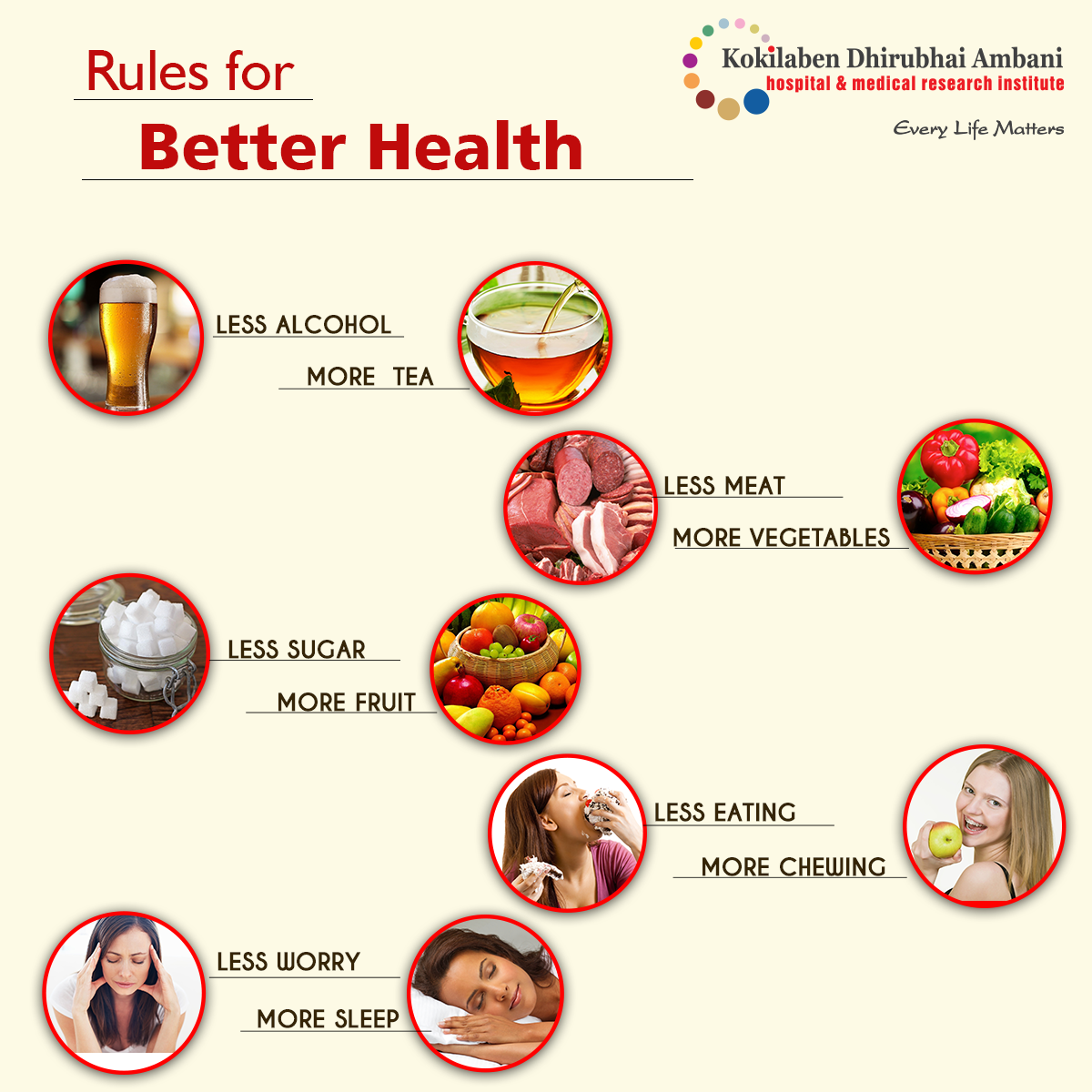 Simple Rules for a Healthy Life - Health Tips from Kokilaben Hospital